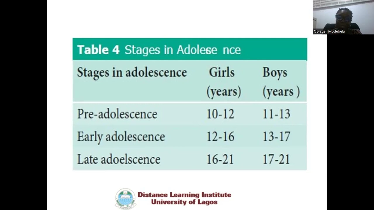 EDF 231 - Adolescent Psychology and Guidance and Counselling