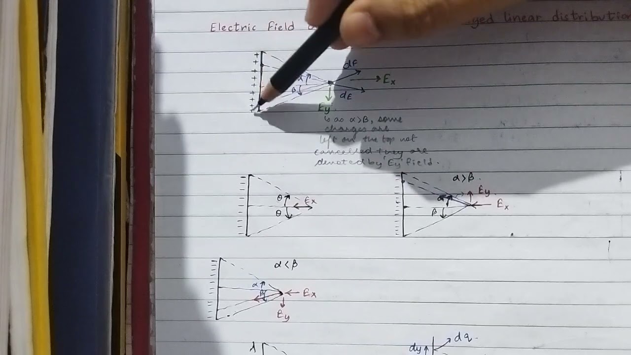 Electrostatics L2
