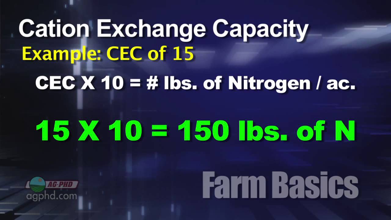 Farm Basics #786  Knowing Your Nitrogen (Air Date 4/28/13)