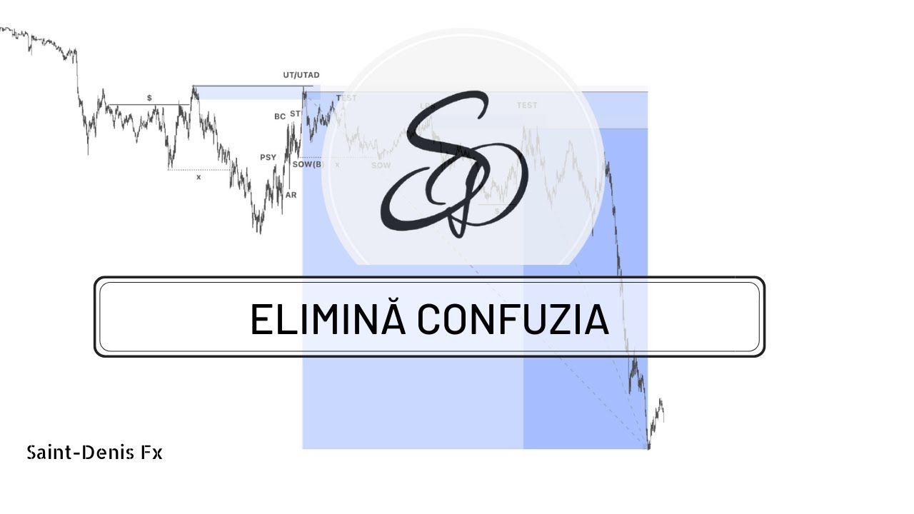 ELIMINĂ CONFUZIA - TRADING INSTITUȚIONAL [ SMART MONEY CONCEPTS ]