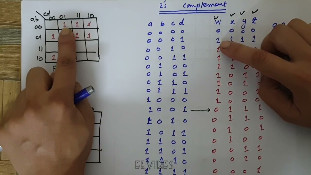 Разработайте 4-битную схему, которая использует дополнение до 2, используя вентили XOR в проекте ...