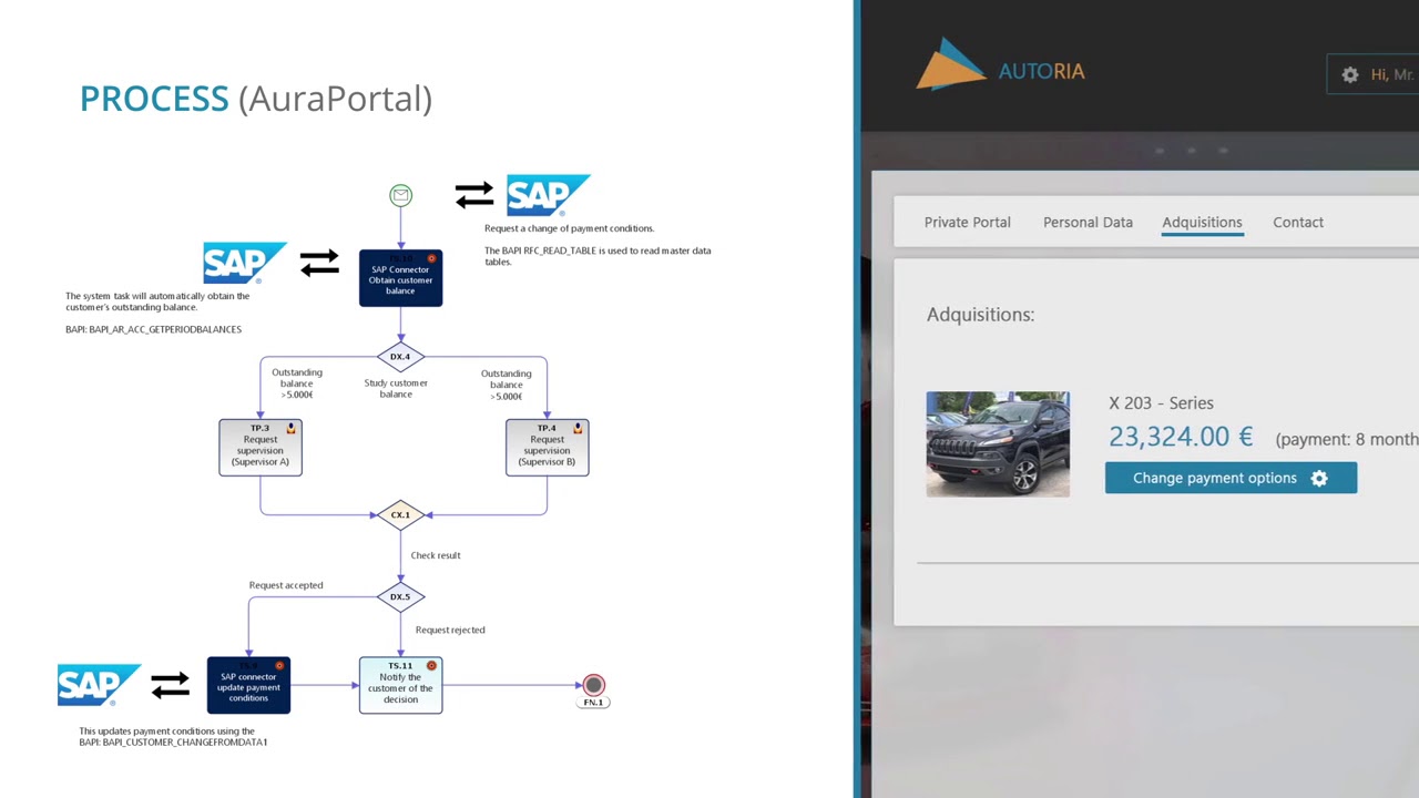 SAP Integracion AuraPortal