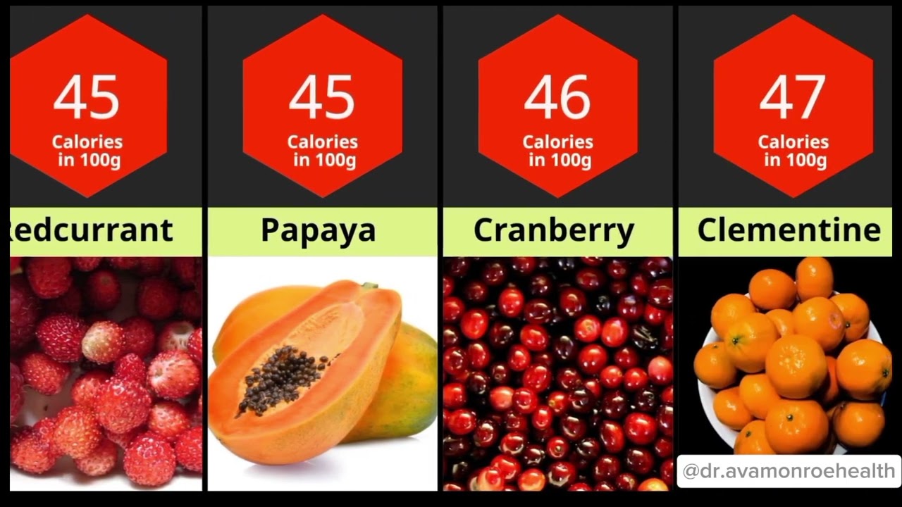 Lowest To Highest Calories Fruits In The World for weight loss and health nutrition #fitness #health
