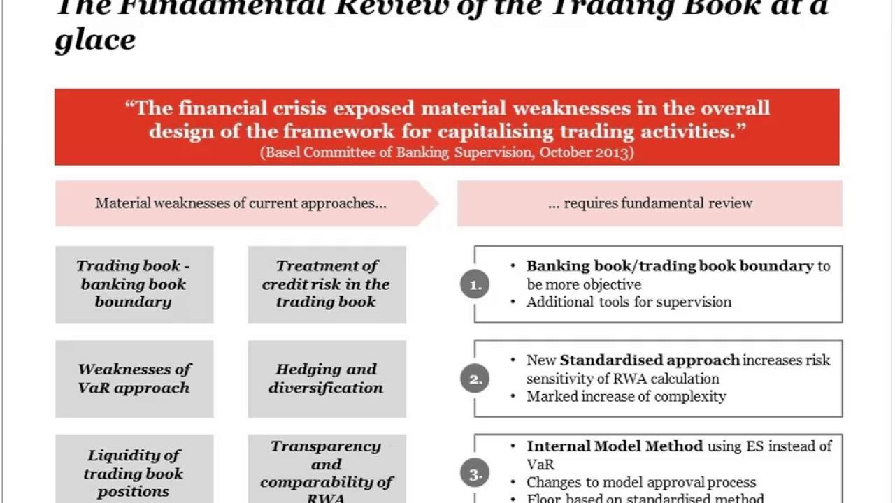 International Basel IV-Channel, Revised Market Risk Framework - SBA, June 3rd