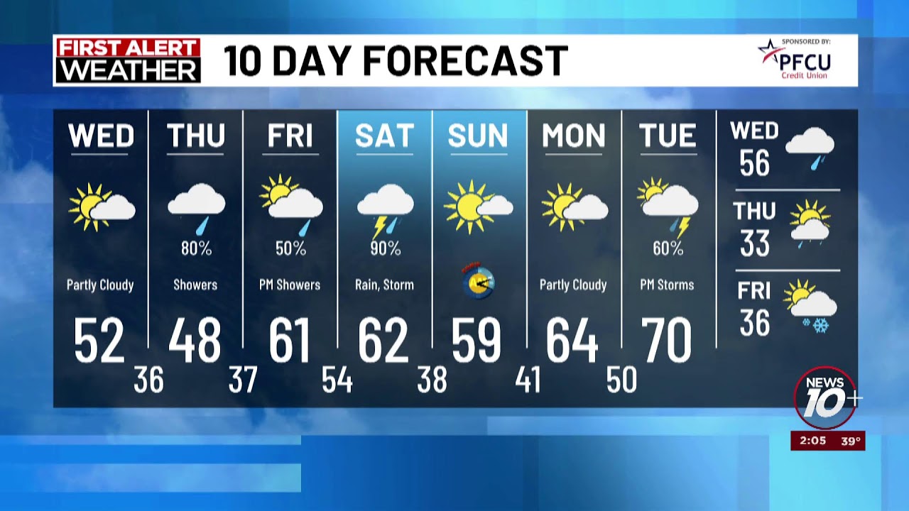 WATCH LIVE: First Alert Meteorologist Justin Bradford has the latest weather update