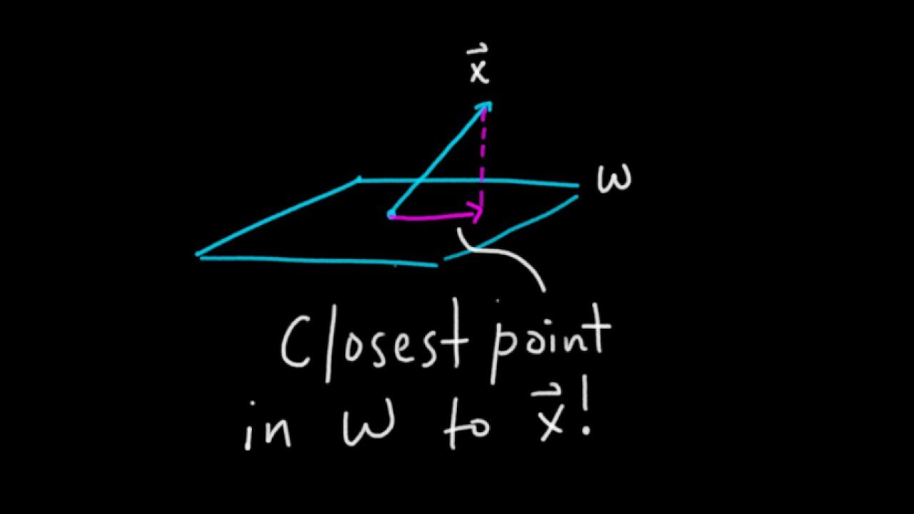 How to Find Closest Point in a Subspace to a Vector [Passing Linear Algebra]