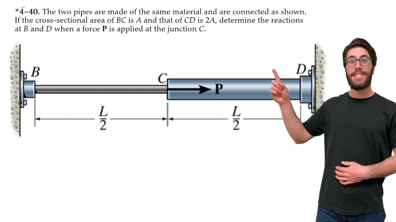 The two pipes are made of the same material and are connected as shown - 4-40