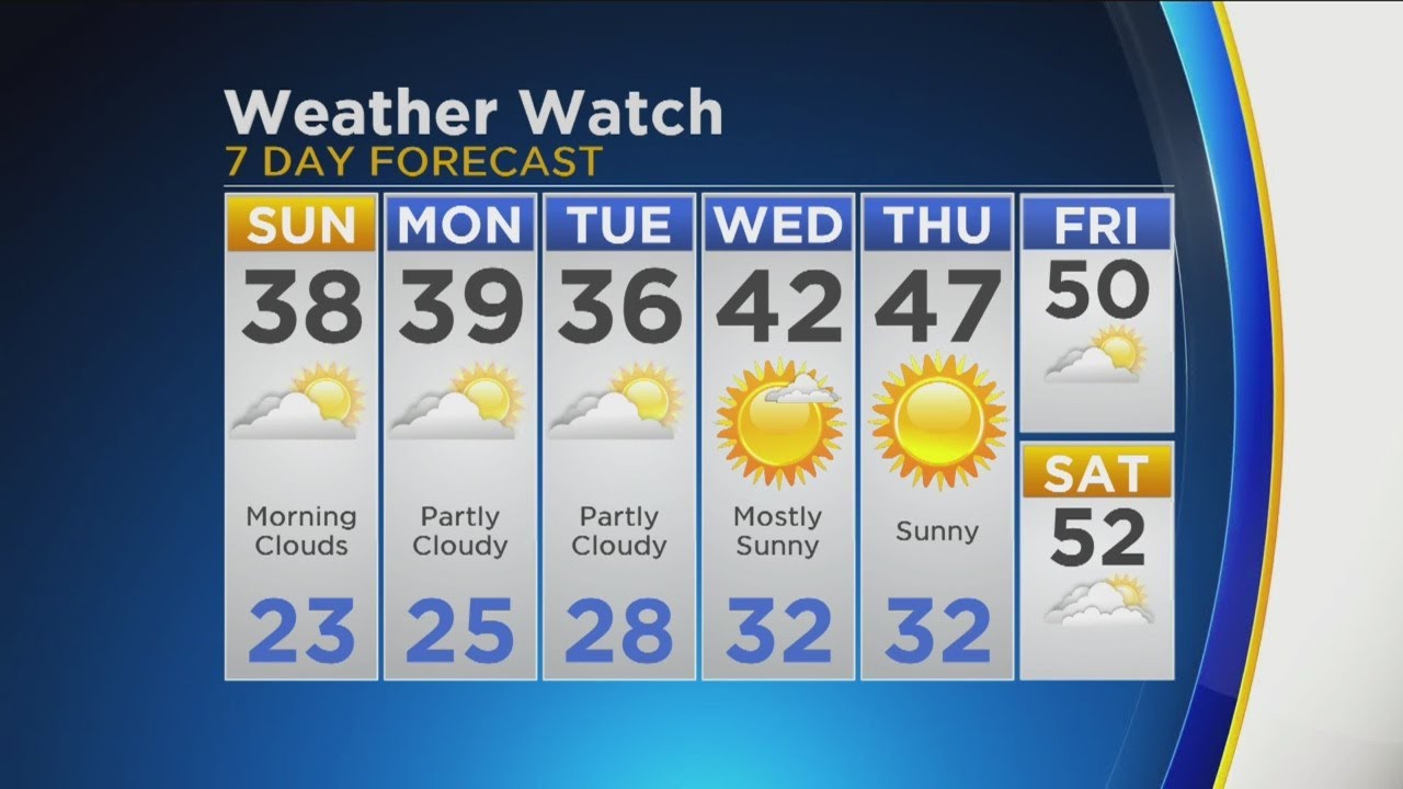 CBS 2 Weather Watch 10 p.m. 11/17/18