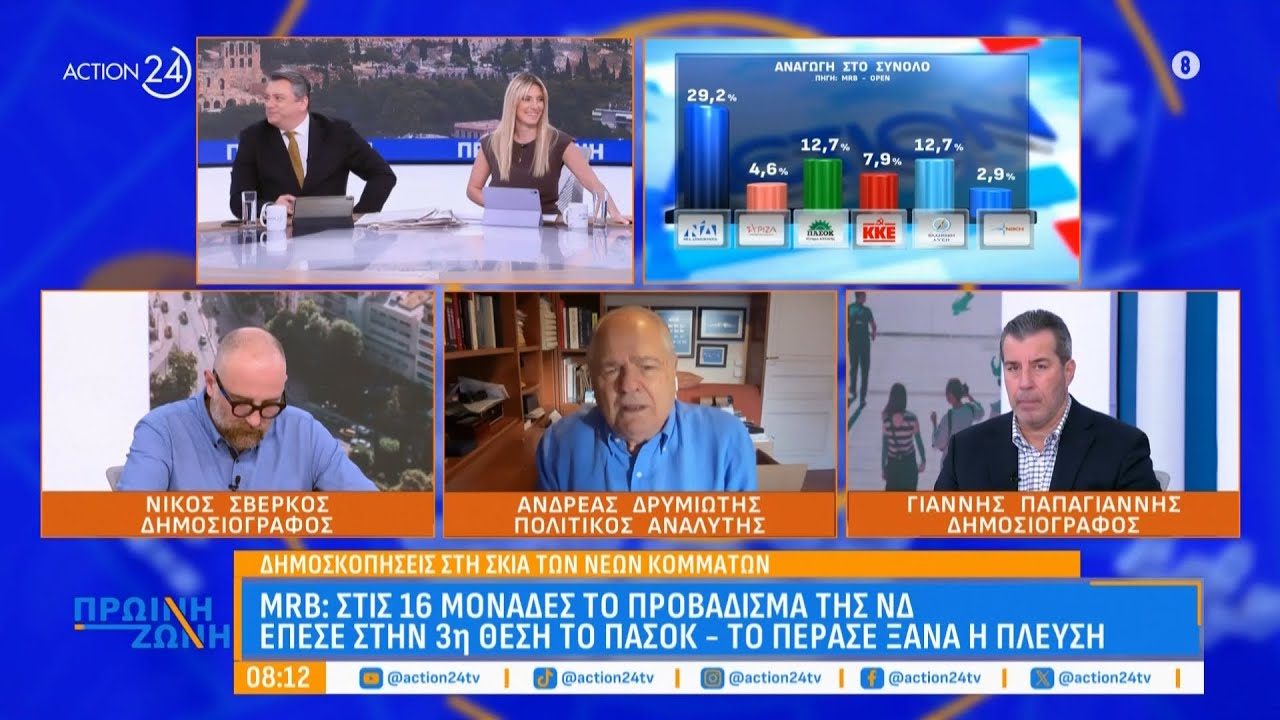 Α. Δρυμιώτης: «Αν συνεχίσει έτσι, το ΠΑΣΟΚ μπορεί και να πέσει στο 10%» | ACTION 24