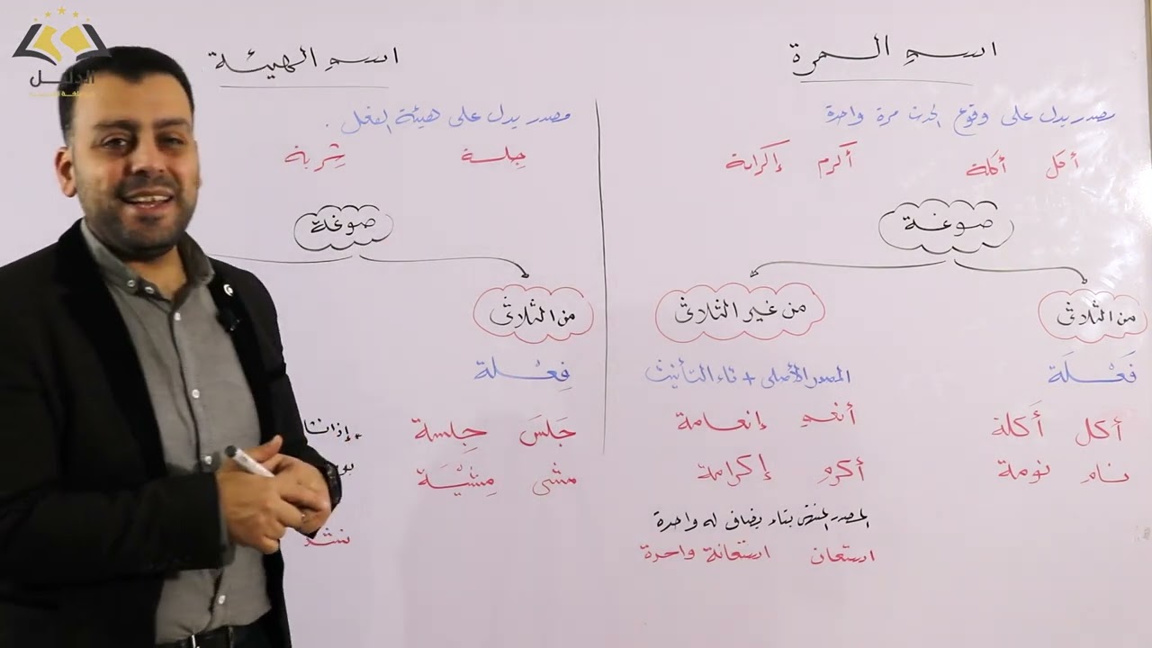 اسم المرة واسم الهيئة ☀️ الوحدة الثانية ☀️ #ثانويه_عامه