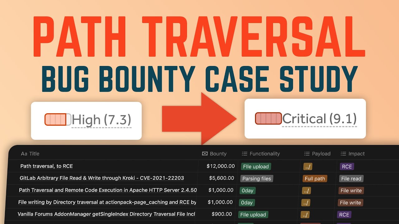 How to turn a write-based path traversal into a critical? - Bug bounty case study