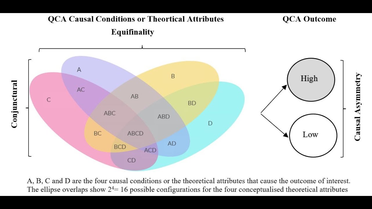 Getting Started with QCA - Key Steps and Advanced Topics