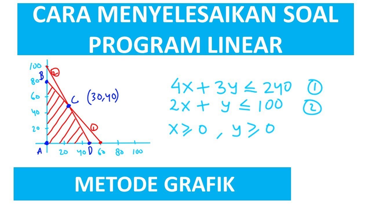 Penyelesaian Soal Program Linear Metode Grafik