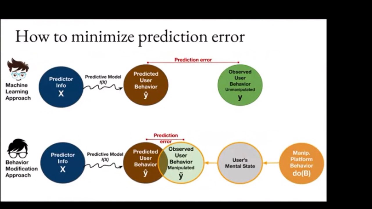 Wrestling Prediction Error: Better Predictions or Better 