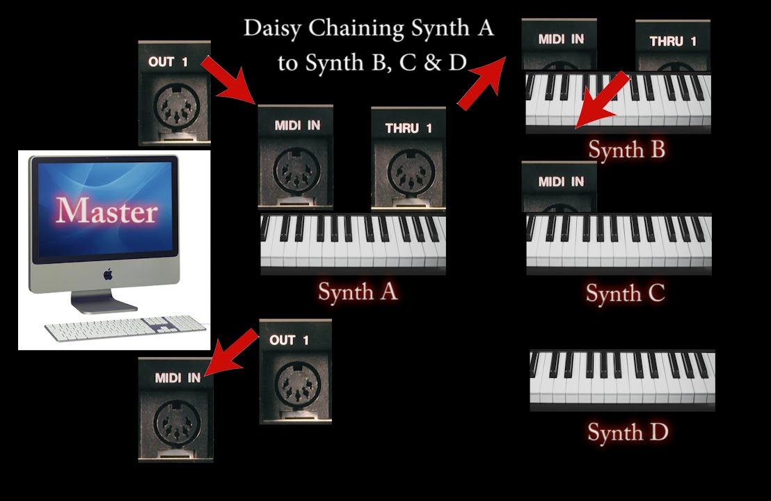 How Midi Works Tutorials- Midi Ports & Daisy Chaining (Updated version available)