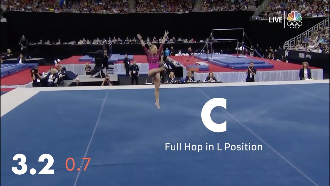 GYMNASTICS SCORING: MyKayla Skinner FX 2019 (D and E Score!)