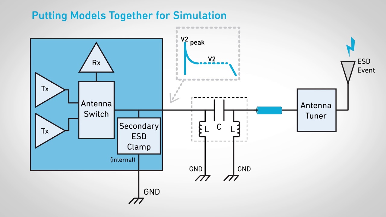 System-Efficient ESD Design (SEED) Methodology