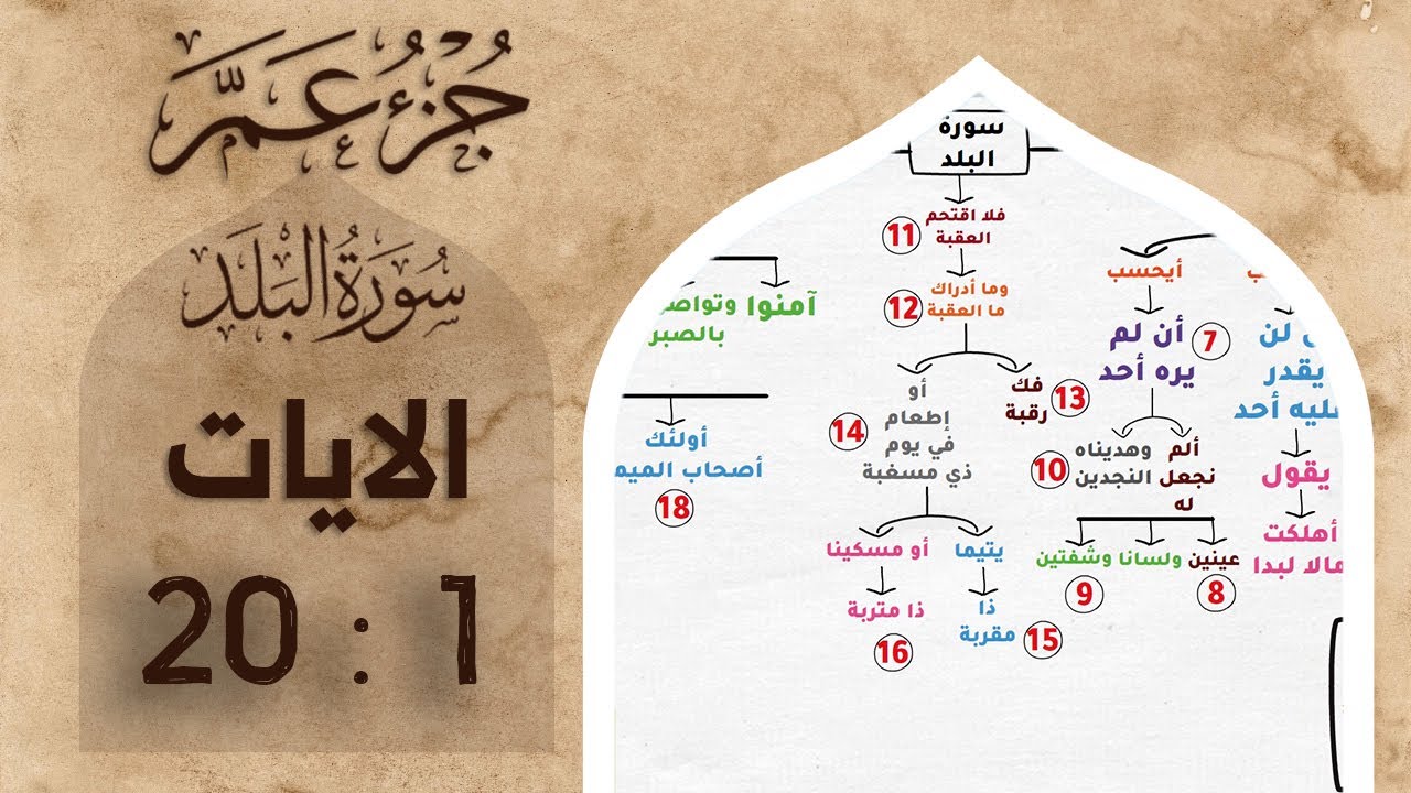 حفظ جزء عم | بالخرائط الذهنية | سورة البلد  #حفظ_القرآن_الكريم