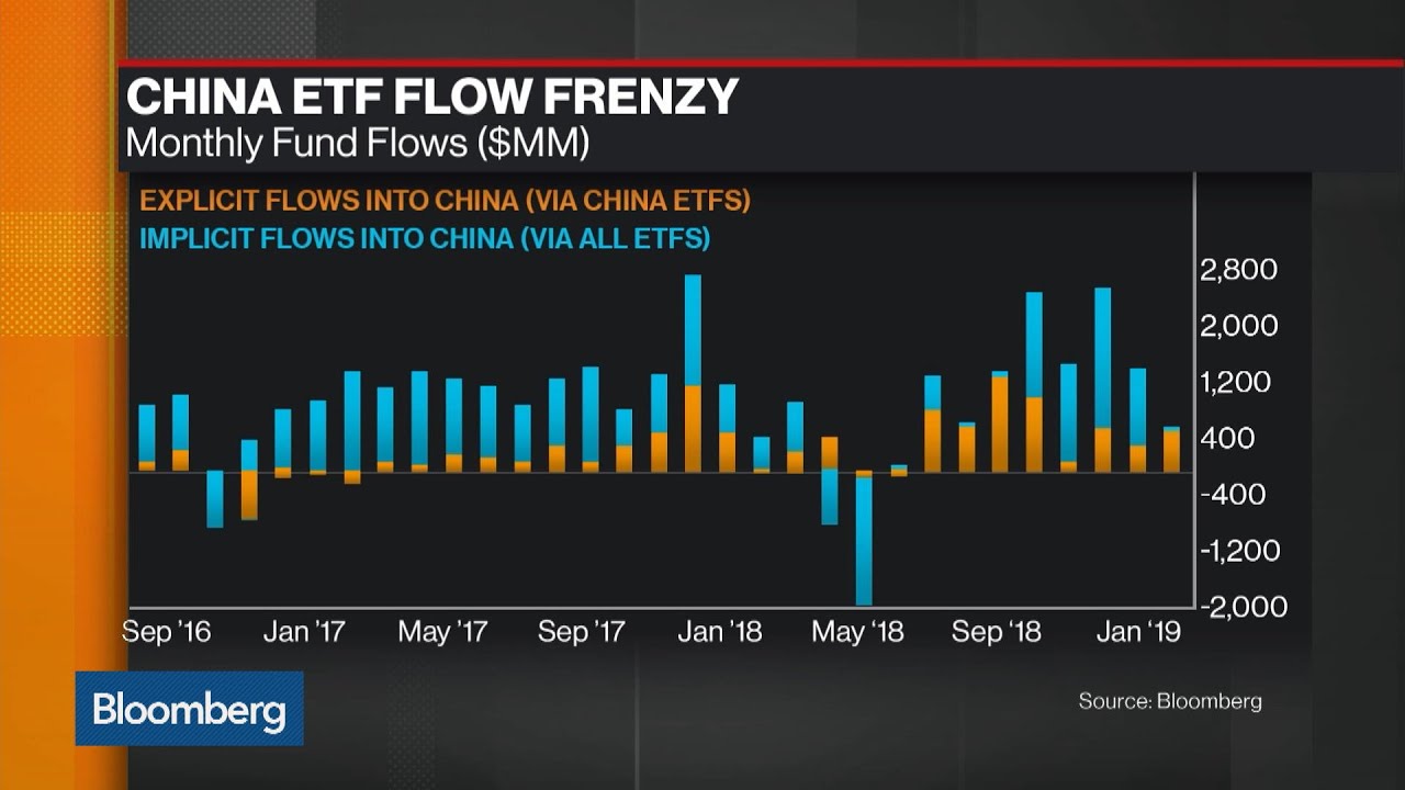 China-Focused ETF Funds See Record Inflows