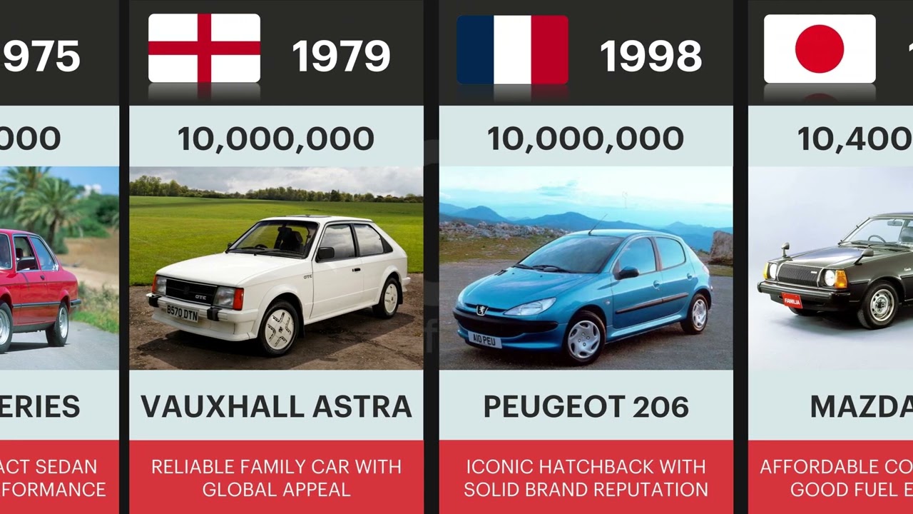 Top 50 Best-Selling Cars Worldwide (With Images, History & Sales Data)