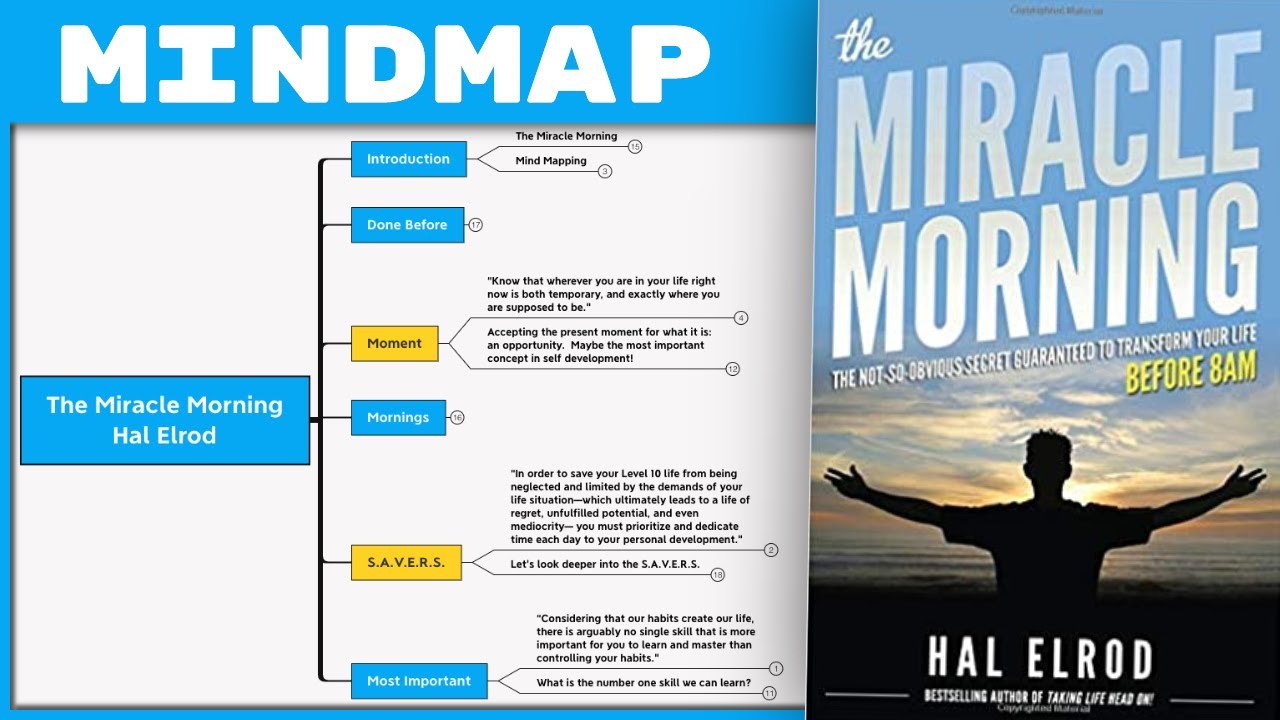 The Miracle Morning - Hal Elrod [Mind Map Book Summary]