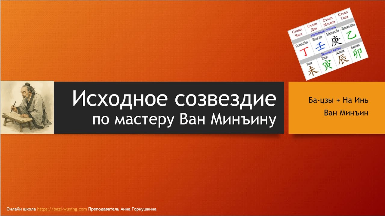 Исходное созвездие по Ван Минъину