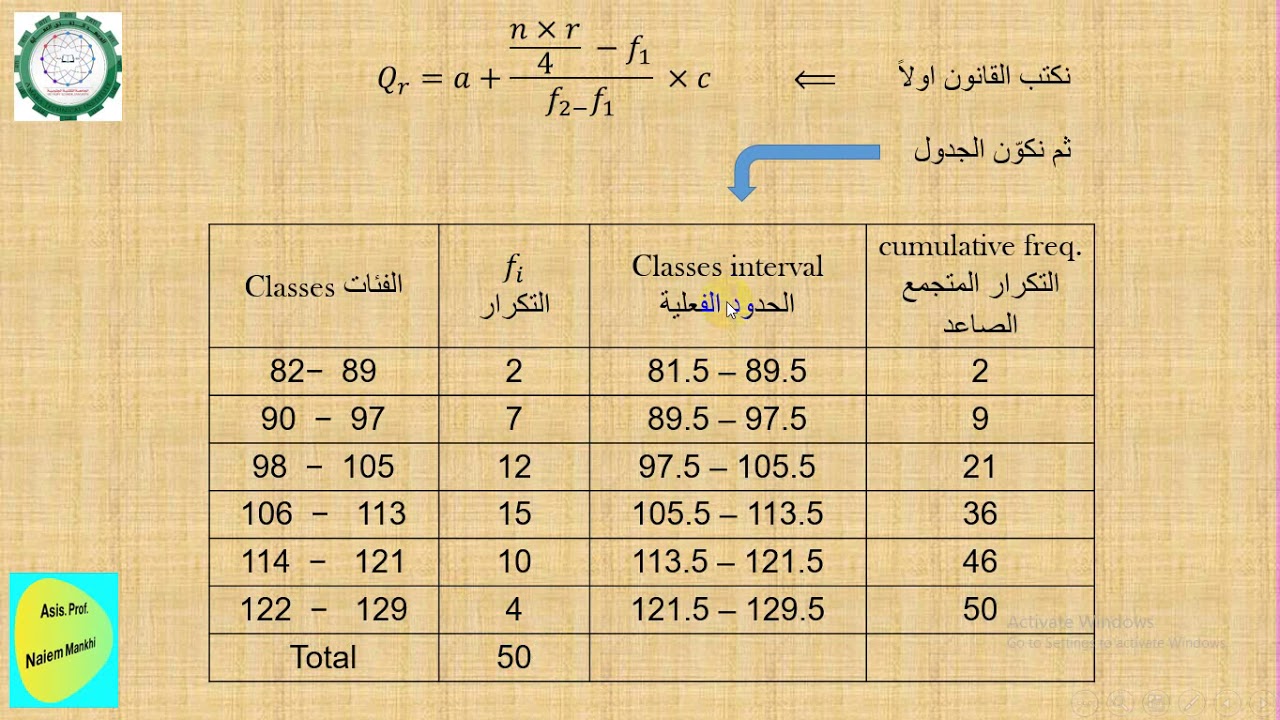 الانحراف الربيعي