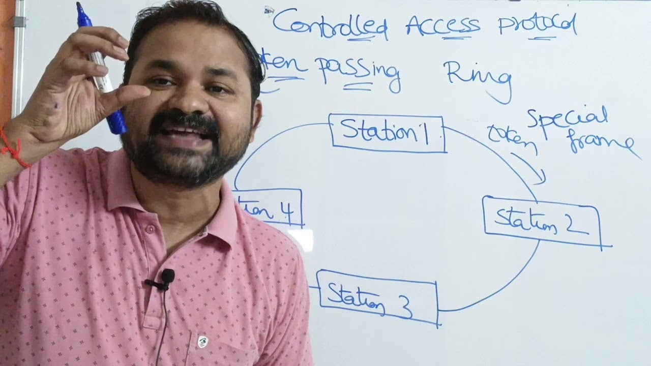 Controlled Access Protocols - Token Passing ||  Computer Networks