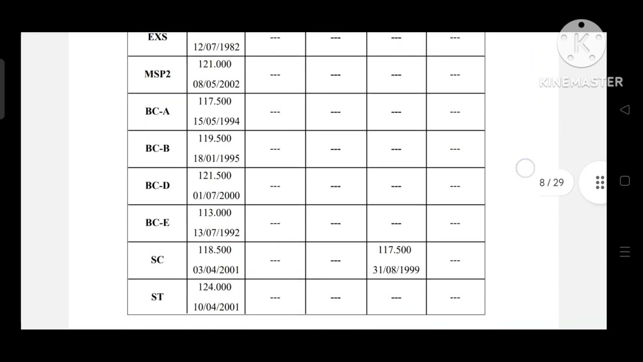TS PC TSSP CUT OFF MARKS 2023#tspc #cutoff #result #key #group4