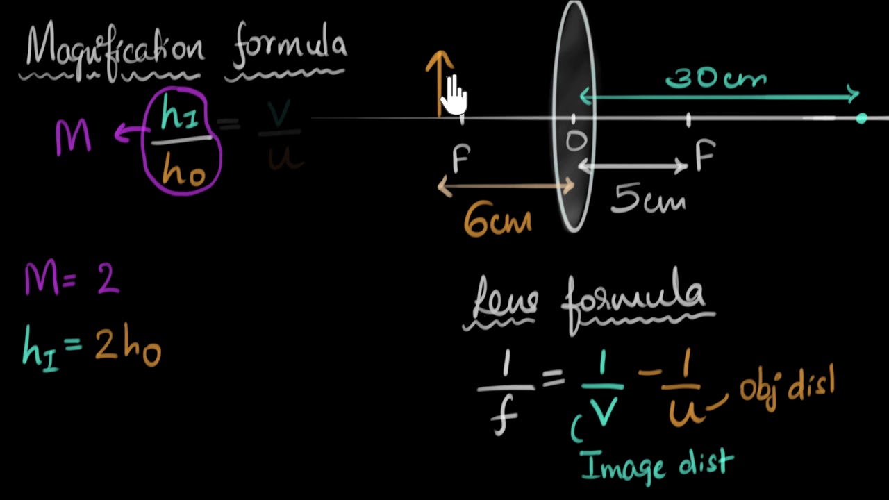Magnification formula for lenses