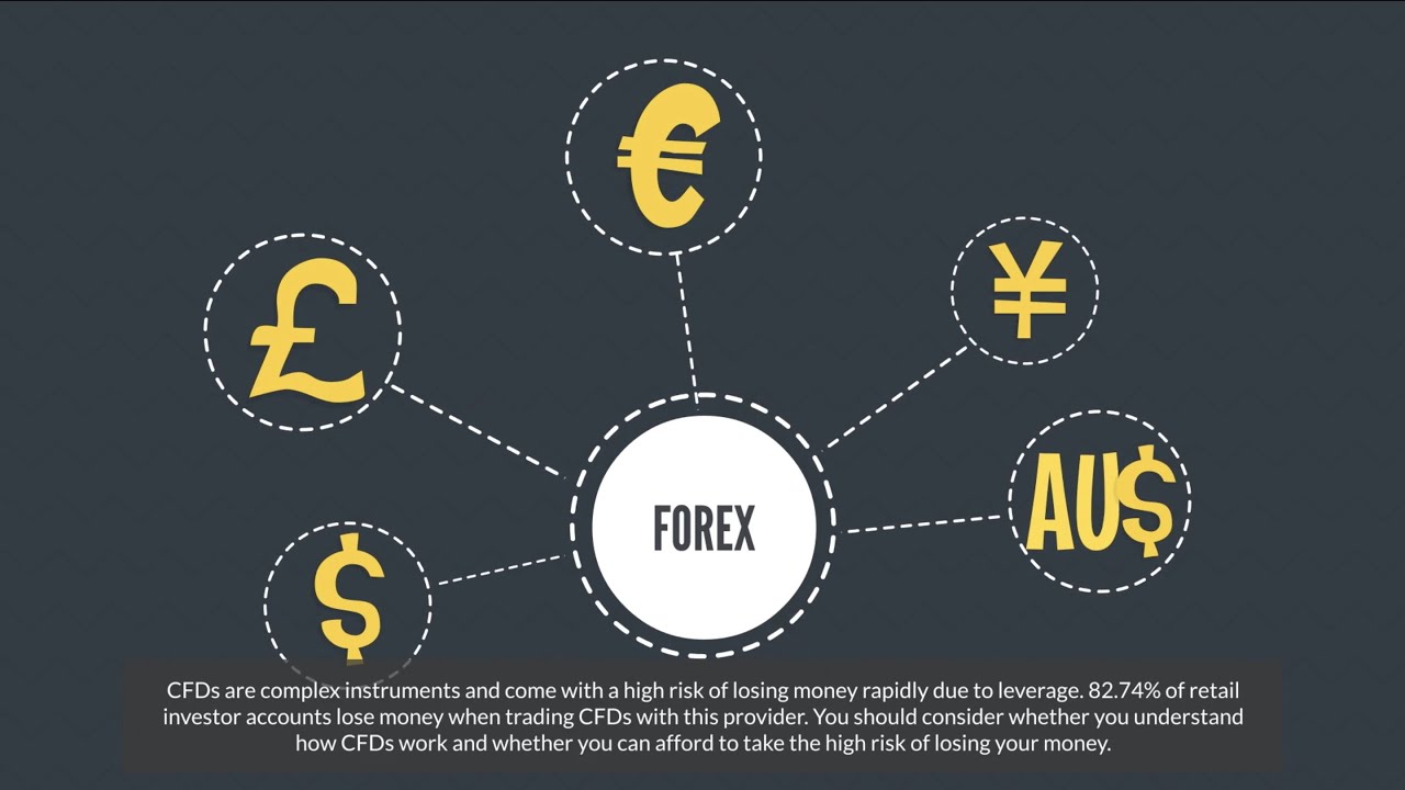 Goldenburg Group - Forex trading
