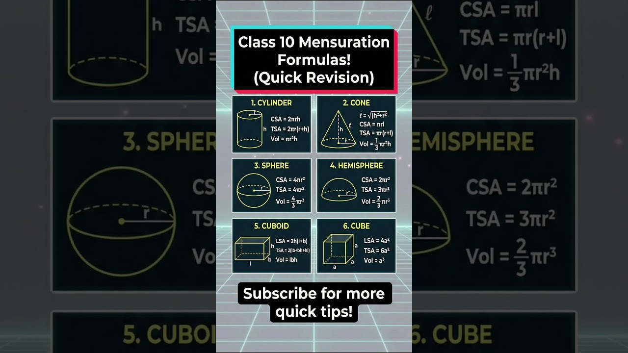 Class 10 Mensuration Formulas | One Shot Quick Revision 🔥 | Board Exam 2026