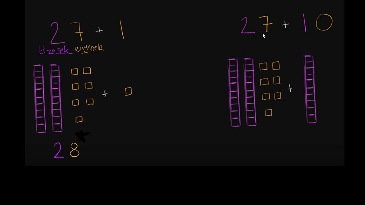 1 vagy 10 hozzáadása | Összeadás és kivonás 100-ig | Alapszintű matematika | Khan Academy magyar