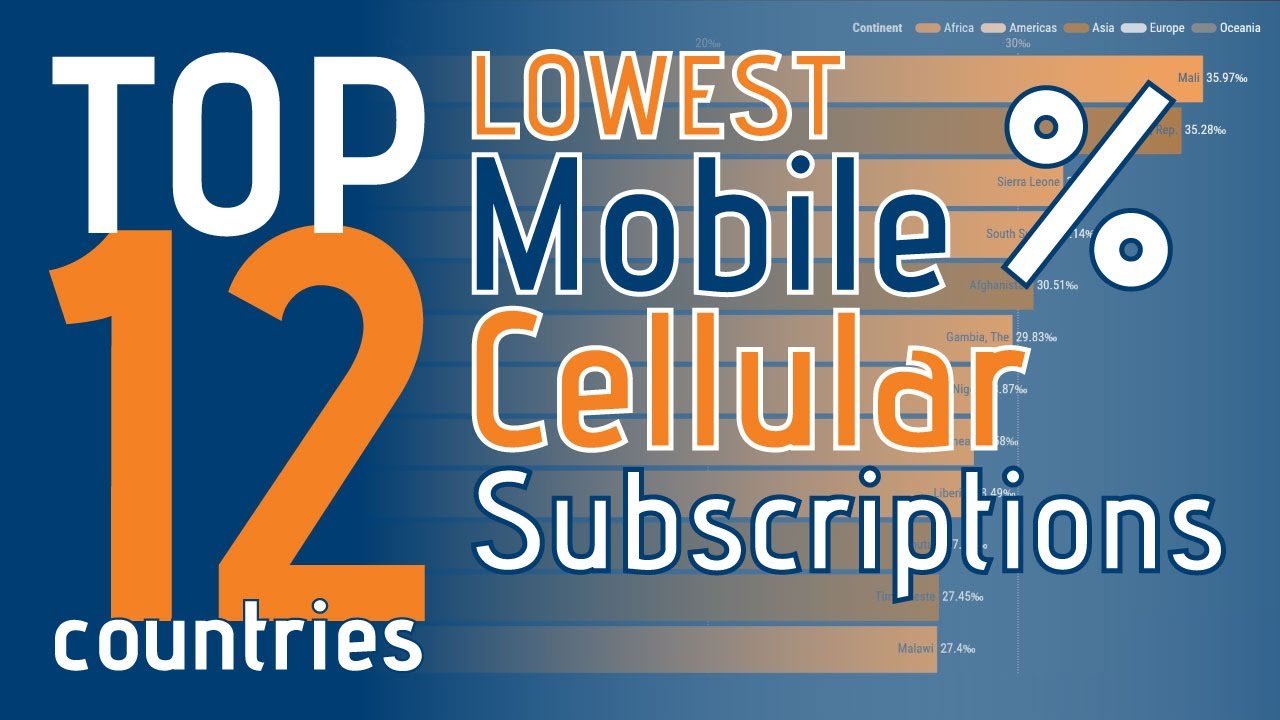 [Bar Chart Race] TOP12 Countries- LOWEST Mobile Cellular Subscriptions per 100 people (2005-2018)