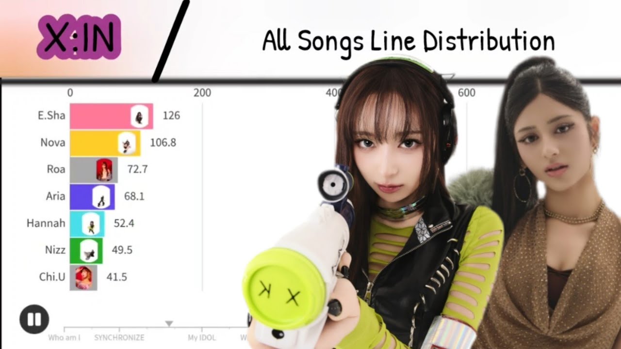X:IN - All Songs Line Distribution [Who Am I - Dazzle Flash]