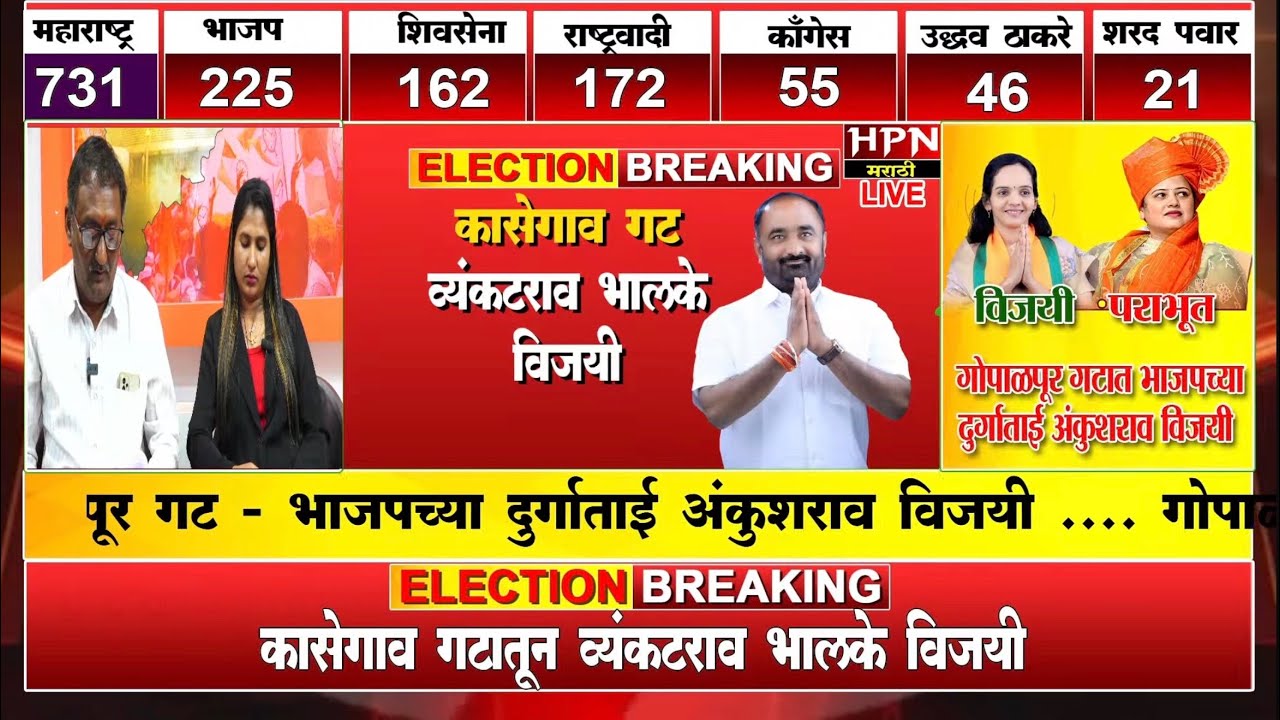 ZP Panchayat Samiti Election Result Live : जिल्हा परिषद - पंचायत समिती निवडणूक मतमोजणी लाईव्ह