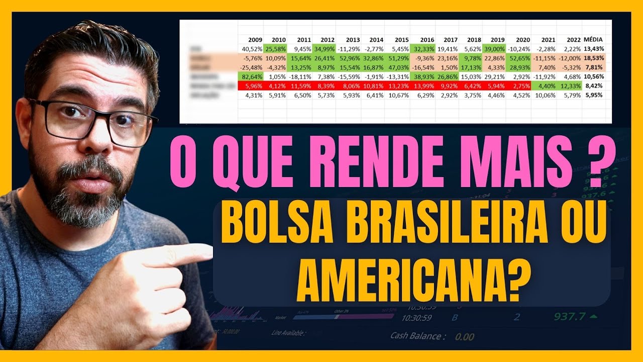 QUAL O MELHOR INVESTIMENTO? BOLSA BRASILEIRA, FUNDOS IMOBILIÁRIOS OU BOLSA AMERICANA??