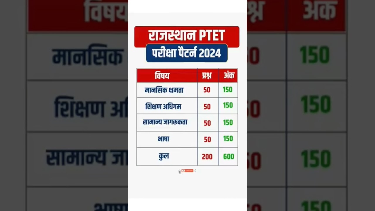 Rajasthan PTET Syllabus 2024 | PTET Exam date 2024 PTET from date' 2024 Ptet online classes 2024