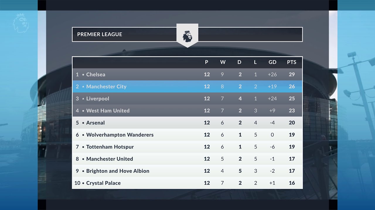 Football League Broadcast Package League Table