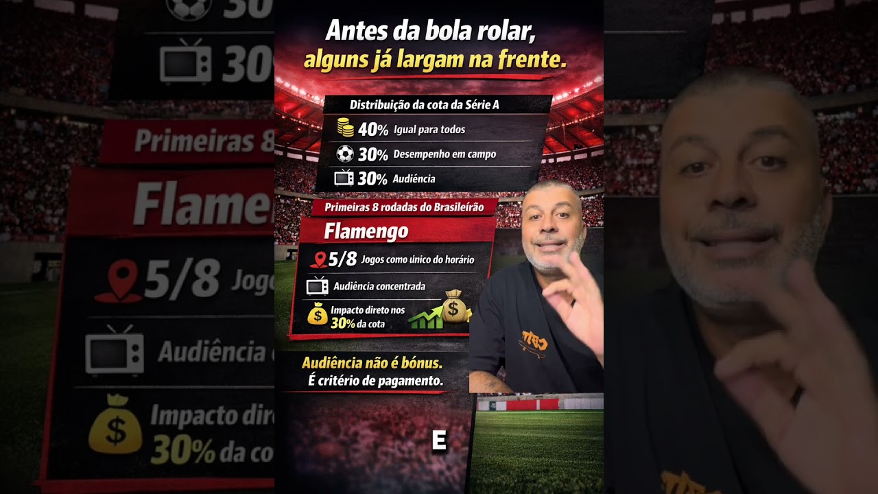 ASSIM &Eacute; MOLE LIDERAR AUDI&Ecirc;NCIA! #cervascopodcast #futebol #flamengo #premia&ccedil;&atilde;o #brasileirao
