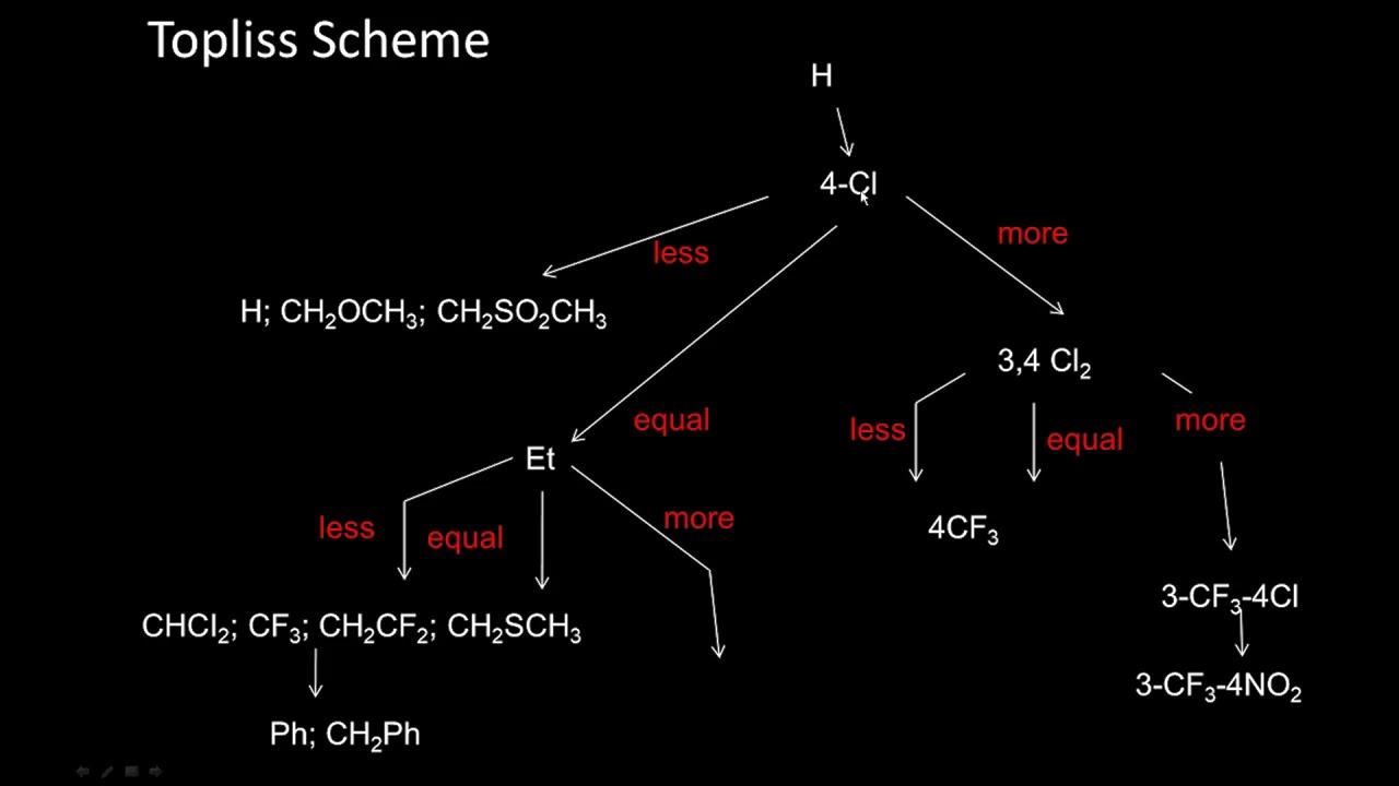Lecture 27  Quantitative Struture Activity Relationship(QSAR)
