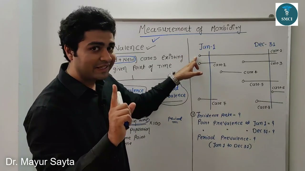 Prevalence | Community Medicine | Public Health | PSM Lecture