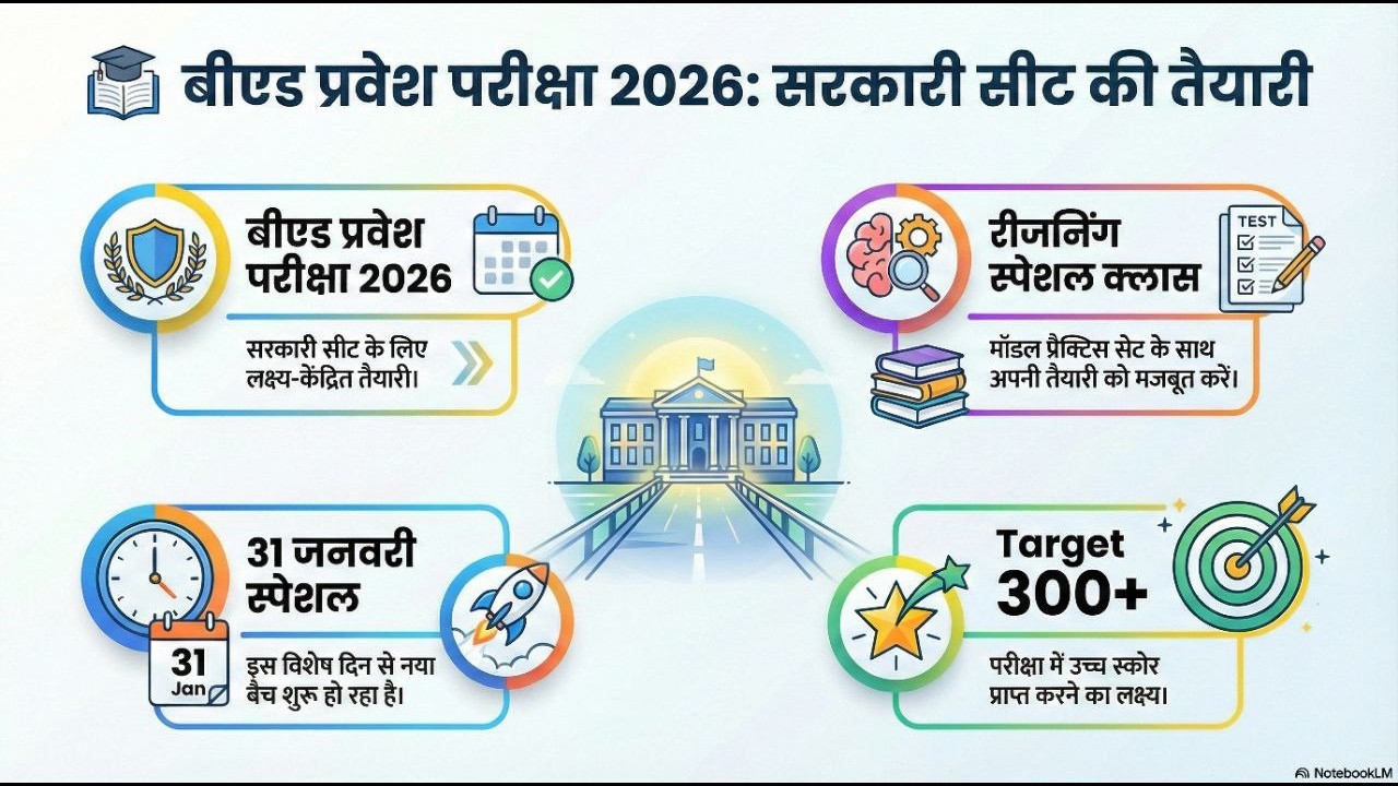 B.Ed Entrance Exam 2026 Full Preparation || B.ed Reasoning Class || 31 Jan 2026