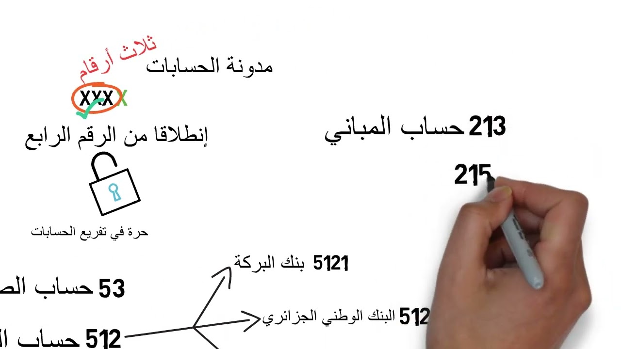 المحاسبة للمبتدئين (الحلقة 10): مدونة الحسابات