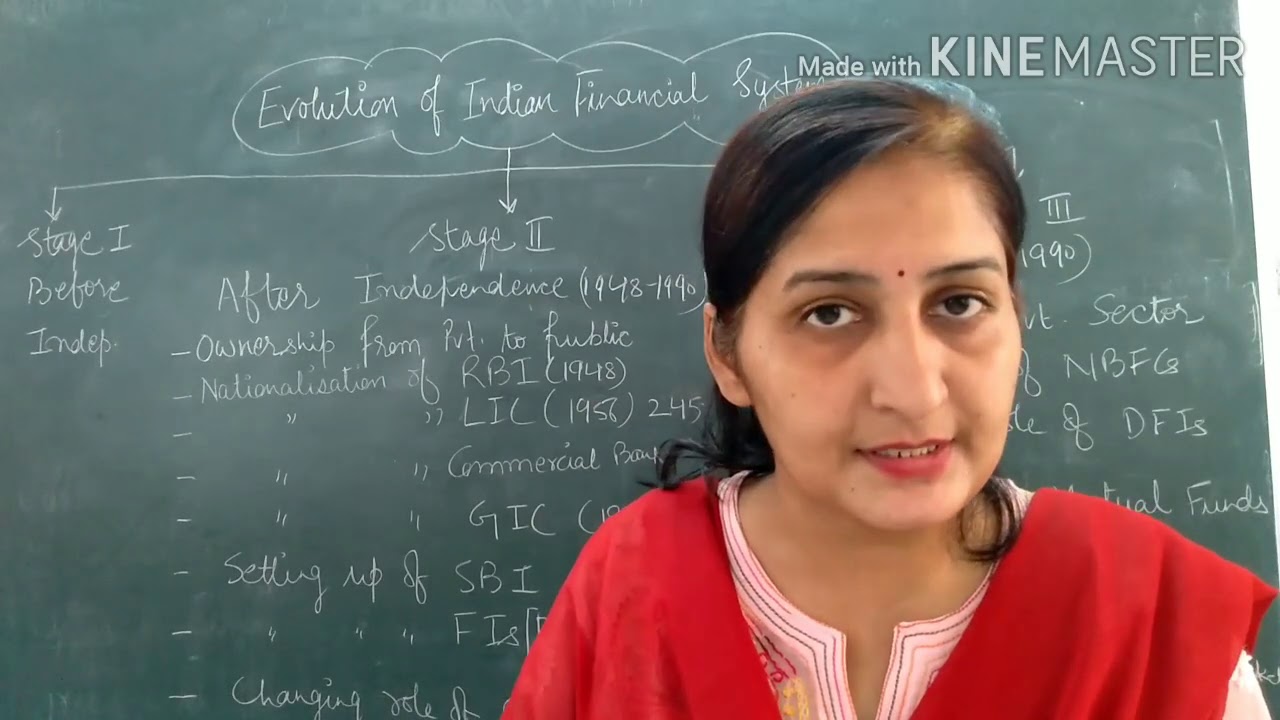 Evolution of Indian Financial System (Mcom Topic3)