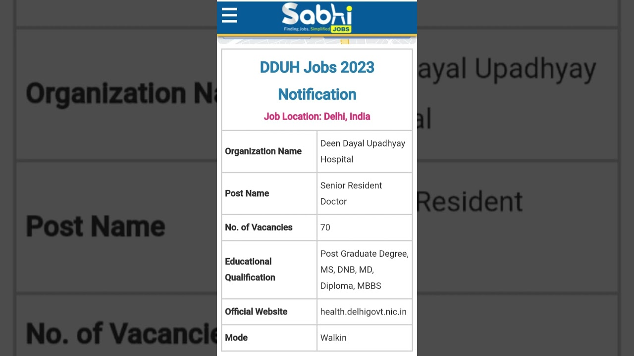 DDUH Jobs Notification 2023: Walk-in for 70 Senior Resident Doctor