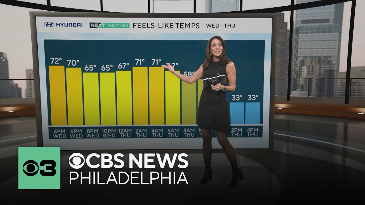 Tracking how long we can enjoy temps in the 70s in the Philadelphia area | NEXT Weather