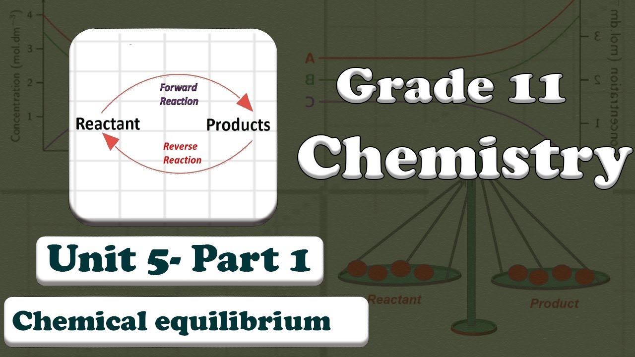 Grade 11 chemistry Unit 5 Chemical equilibrium Part 1