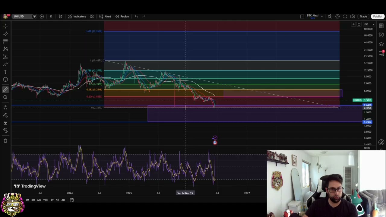 Топ-3 взлетающие криптовалюты: обзор Uniswap, Aerodrome и Sky AI!