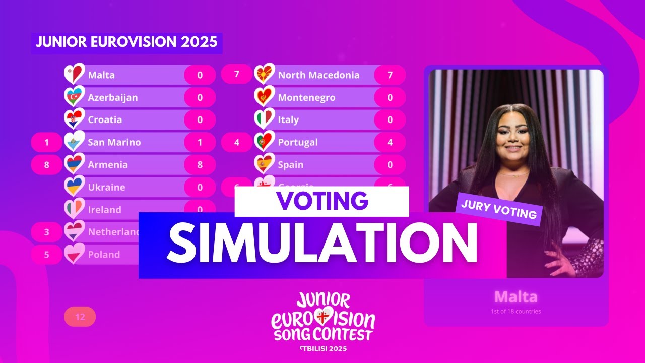 Junior Eurovision 2025 | Voting Simulation (Jury Voting) [1/2]